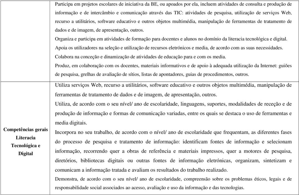 Organiza e participa em atividades de formação para docentes e alunos no domínio da literacia tecnológica e digital.