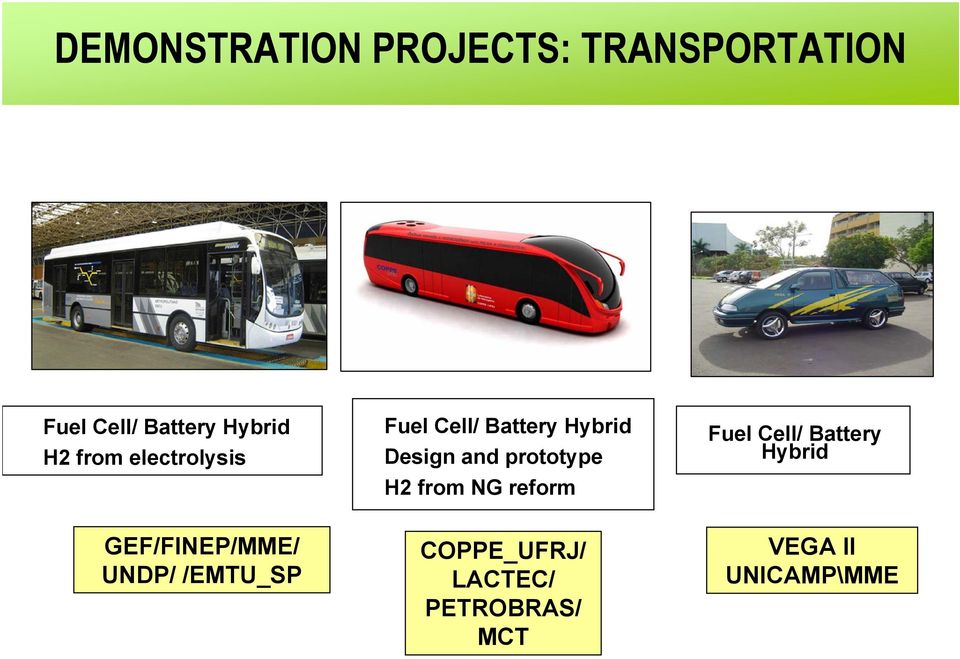 Fuel Cell/ Battery Hybrid Design and prototype H2 from NG reform Fuel Cell/
