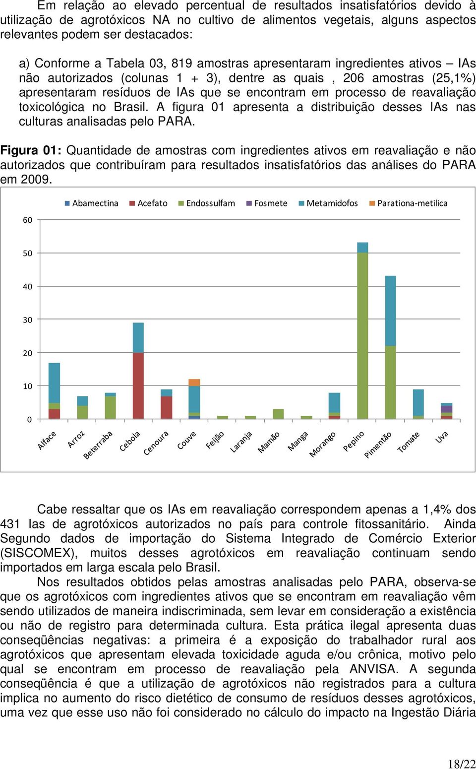 reavaliação toxicológica no Brasil. A figura 01 apresenta a distribuição desses IAs nas culturas analisadas pelo PARA.