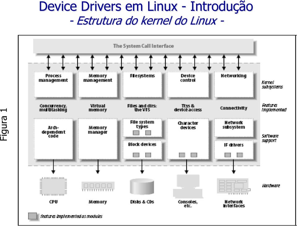 do kernel