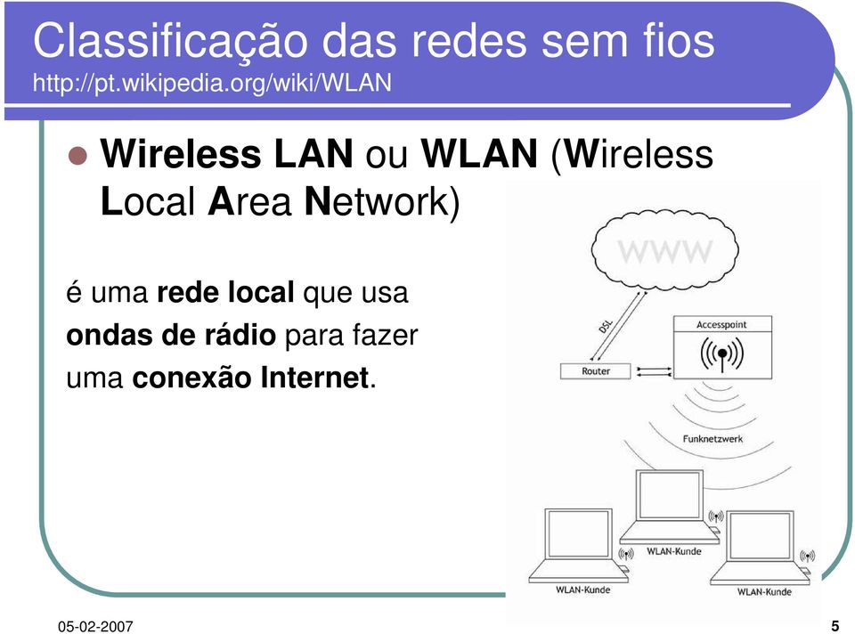 org/wiki/wlan Wireless LAN ou WLAN (Wireless Local