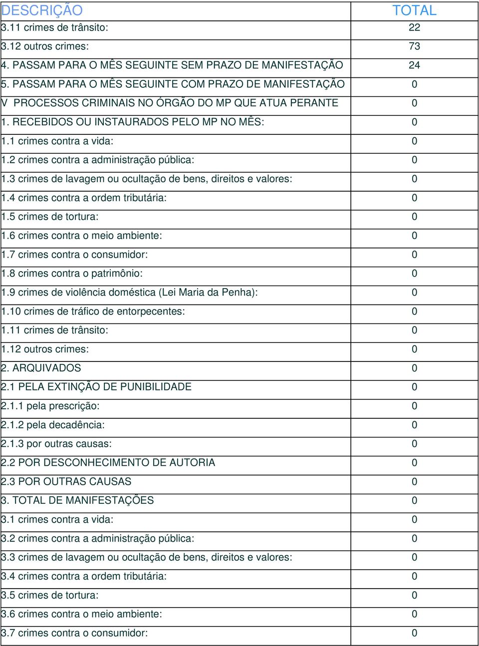 2 crimes contra a administração pública: 0 1.3 crimes de lavagem ou ocultação de bens, direitos e valores: 0 1.4 crimes contra a ordem tributária: 0 1.5 crimes de tortura: 0 1.