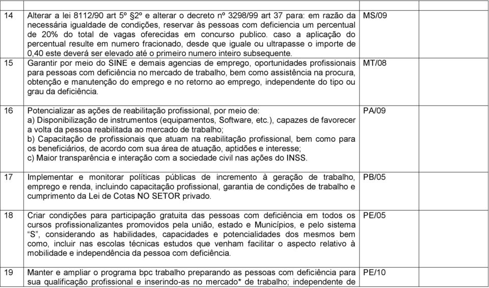 caso a aplicação do percentual resulte em numero fracionado, desde que iguale ou ultrapasse o importe de 0,40 este deverá ser elevado até o primeiro numero inteiro subsequente.