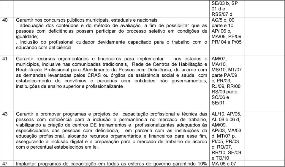 inclusão do profissional cuidador devidamente capacitado para o trabalho com o educando com deficiência 41 Garantir recursos orçamentários e financeiros para implementar nos estados e municípios,