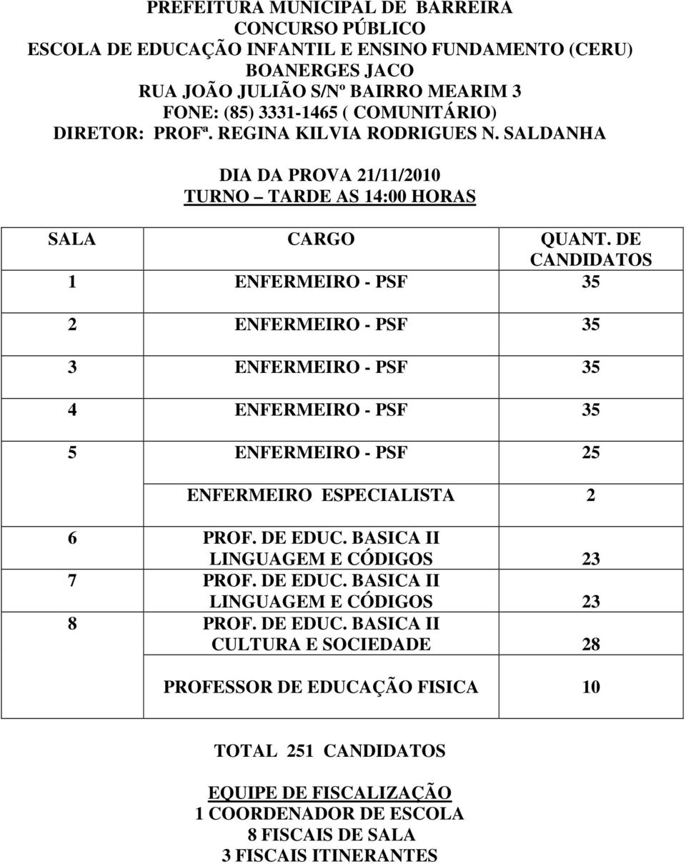 SALDANHA TURNO TARDE AS 14:00 HORAS 1 ENFERMEIRO - PSF 35 2 ENFERMEIRO - PSF 35 3 ENFERMEIRO - PSF 35 4 ENFERMEIRO - PSF 35 5 ENFERMEIRO - PSF 25