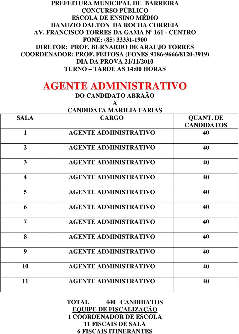 FEITOSA (FONES 9186-9666/8120-3919) TURNO TARDE AS 14:00 HORAS AGENTE ADMINISTRATIVO DO CANDIDATO ABRAÃO A CANDIDATA MARILIA FARIAS 1 AGENTE ADMINISTRATIVO 40 2