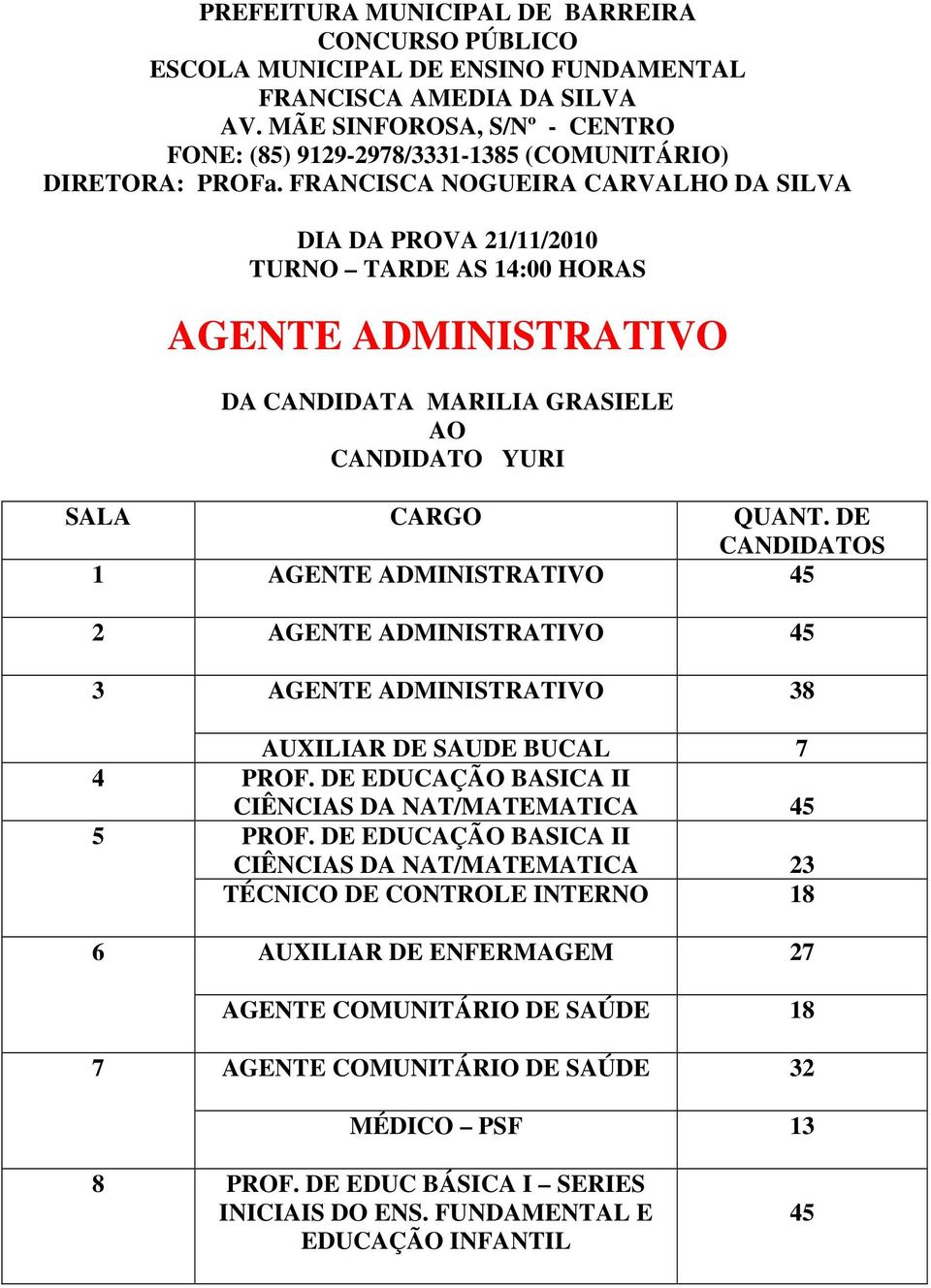 45 3 AGENTE ADMINISTRATIVO 38 AUXILIAR DE SAUDE BUCAL 7 4 PROF. DE EDUCAÇÃO BASICA II CIÊNCIAS DA NAT/MATEMATICA 45 5 PROF.