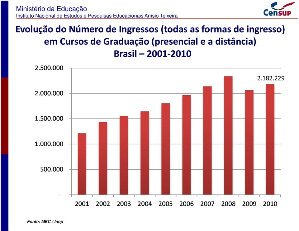 Graduação (presencial e a distância)