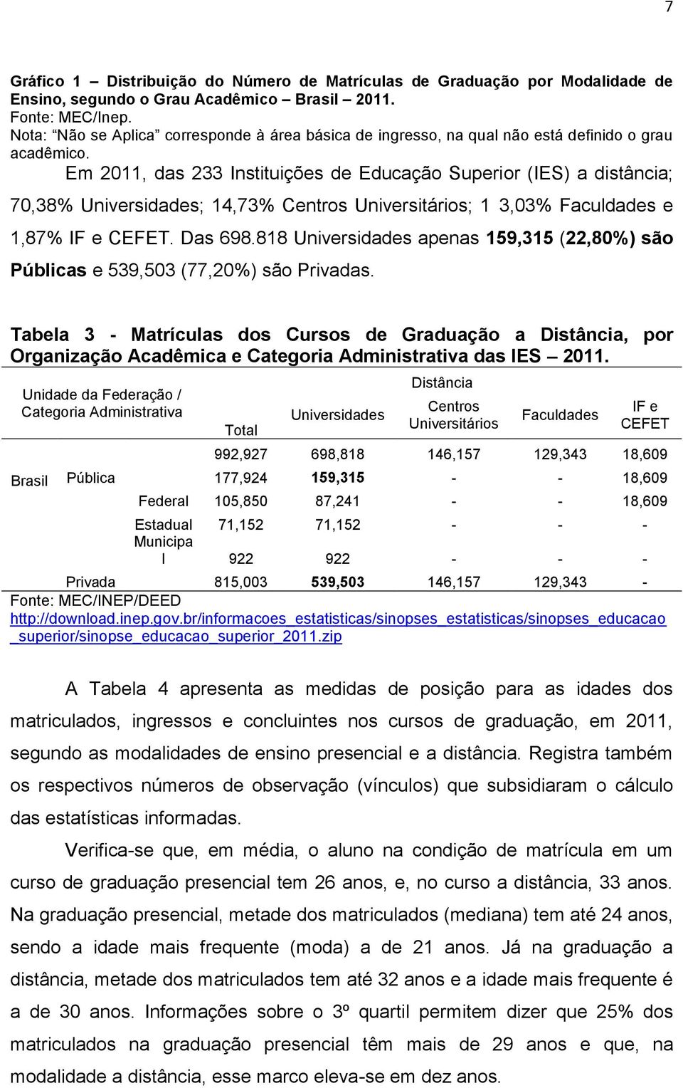 Em 2011, das 233 Instituições de Educação Superior (IES) a distância; 70,38% Universidades; 14,73% Centros Universitários; 1 3,03% Faculdades e 1,87% IF e CEFET. Das 698.