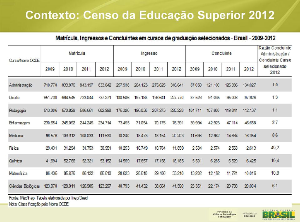 Educação