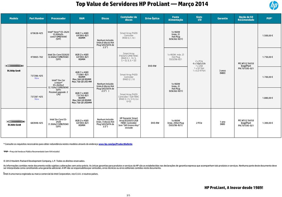 8 Hot 2.5 ) ) Smart Array P420i/512MB FBWC (RAID 0,1, 10, 5, 5 + 0), 6, 6 + 0)) (RAID 0,1,10 / 1GB FBWC (RAID 0,1,5, 5+0, 6 e 6+0) máx.