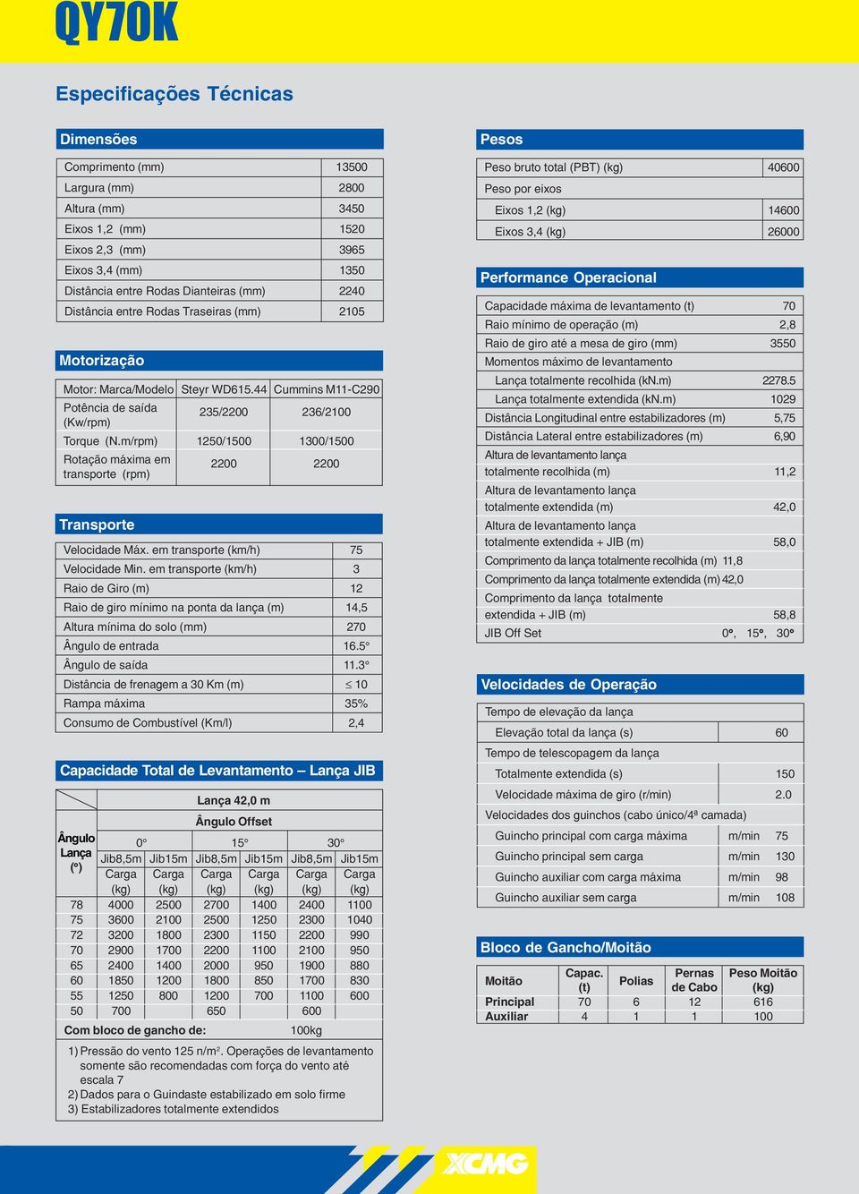 m/rpm) 1250/1500 1300/1500 Rotação máxima em transporte (rpm) 2200 2200 Transporte Velocidade Máx. em transporte (km/h) 75 Velocidade Min.