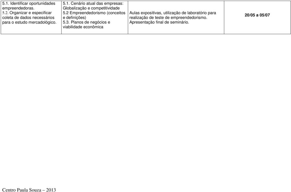 Cenário atual das empresas: Globalização e competitividade 5.2 Empreendedorismo (conceitos e definições) 5.