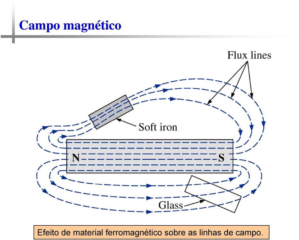 ferromagnético