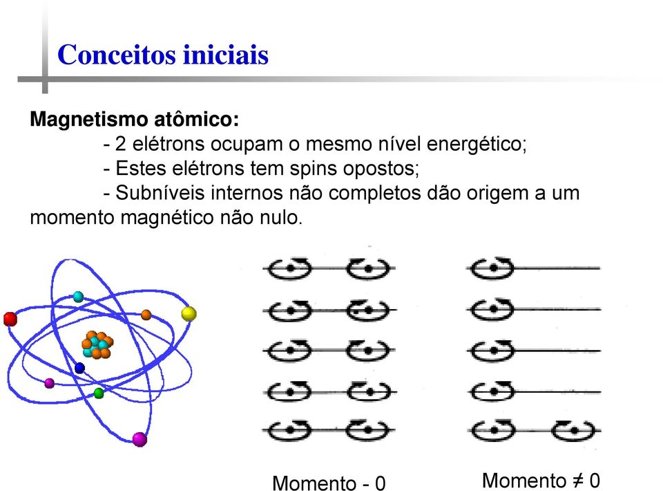 spins opostos; - Subníveis internos não completos dão