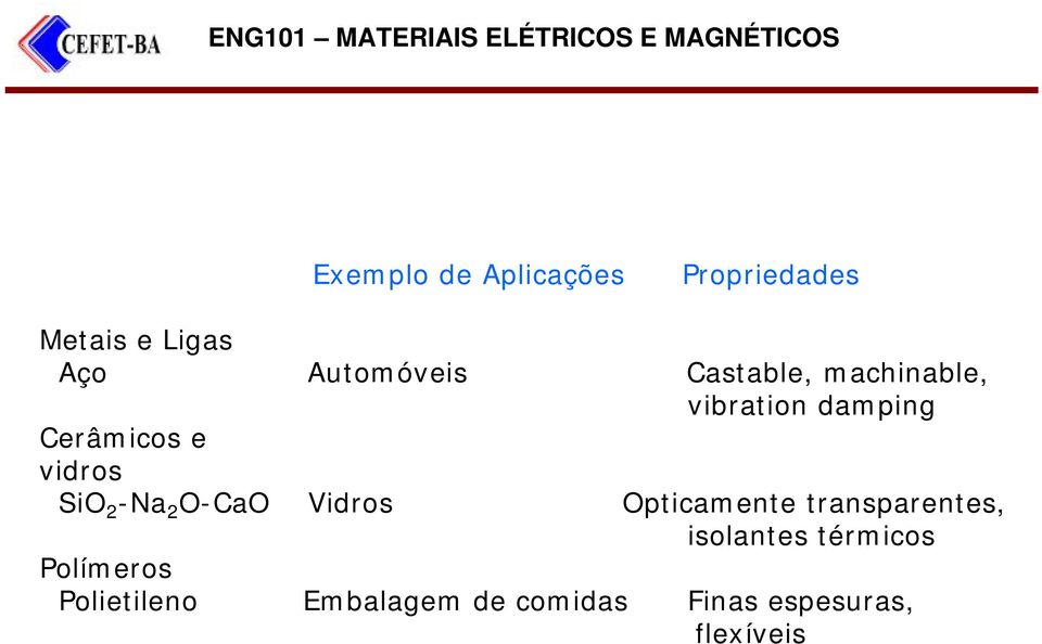 -Na 2 O-CaO Vidros Opticamente transparentes, isolantes térmicos