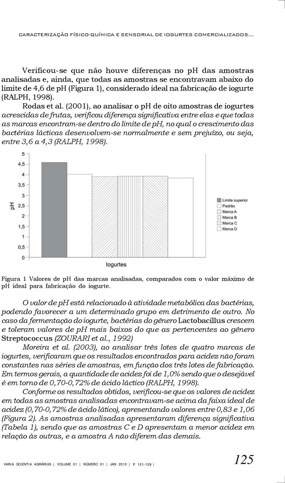 iogurte (RALPH, 1998). Rodas et al.