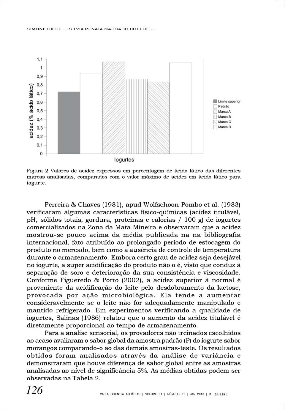Ferreira & Chaves (1981), apud Wolfschoon-Pombo et al.