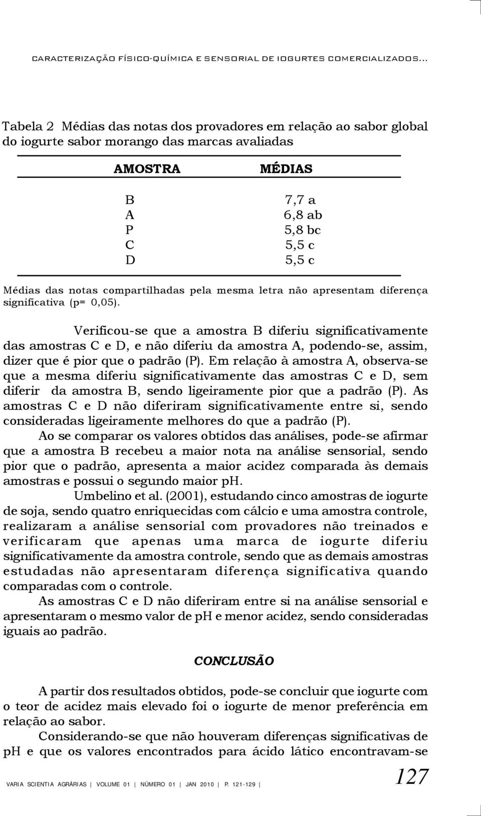 compartilhadas pela mesma letra não apresentam diferença significativa (p= 0,05).