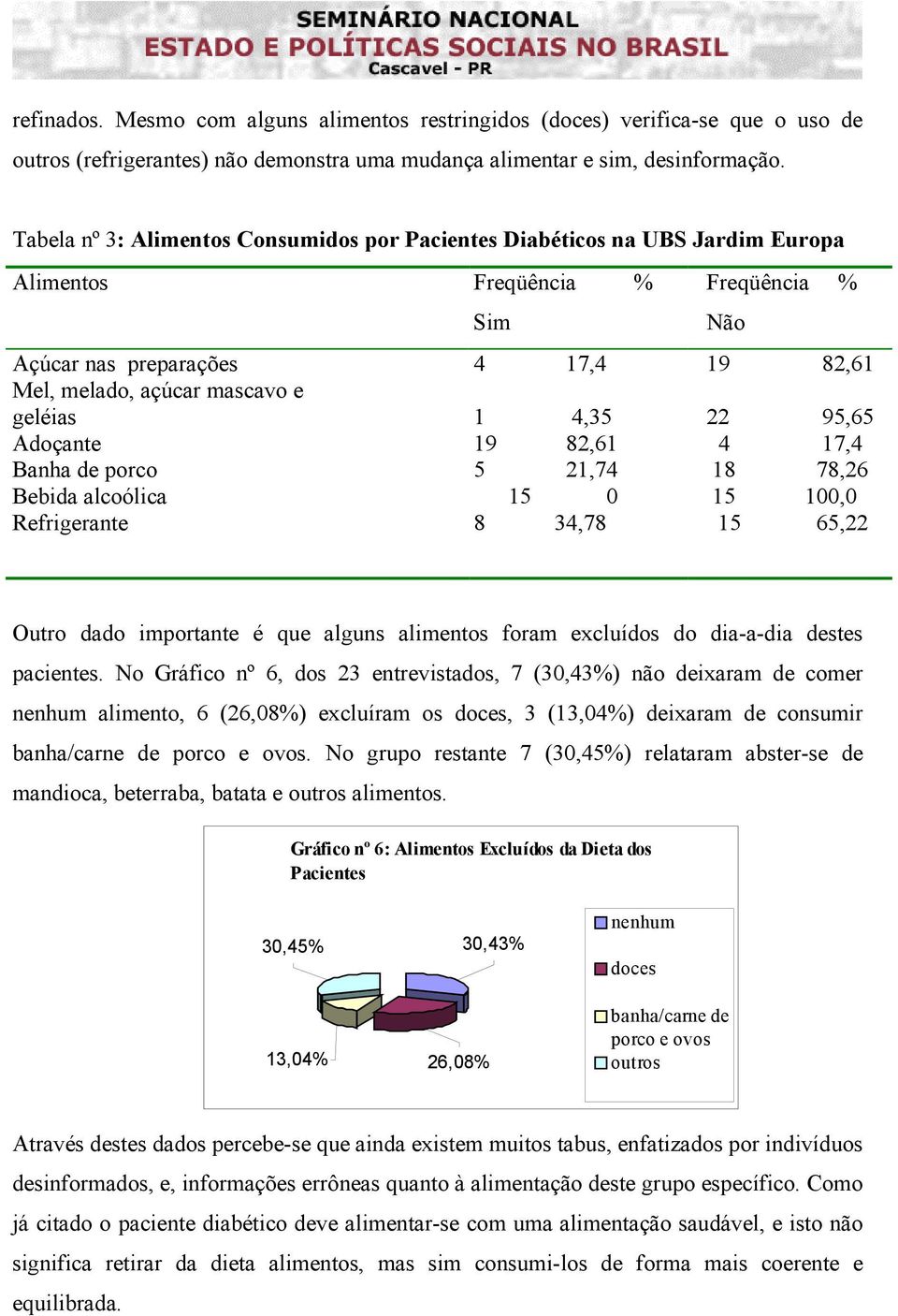 geléias 1 4,35 22 95,65 Adoçante 19 82,61 4 17,4 Banha de porco 5 21,74 18 78,26 Bebida alcoólica Refrigerante 15 0 8 34,78 15 100,0 15 65,22 Outro dado importante é que alguns alimentos foram