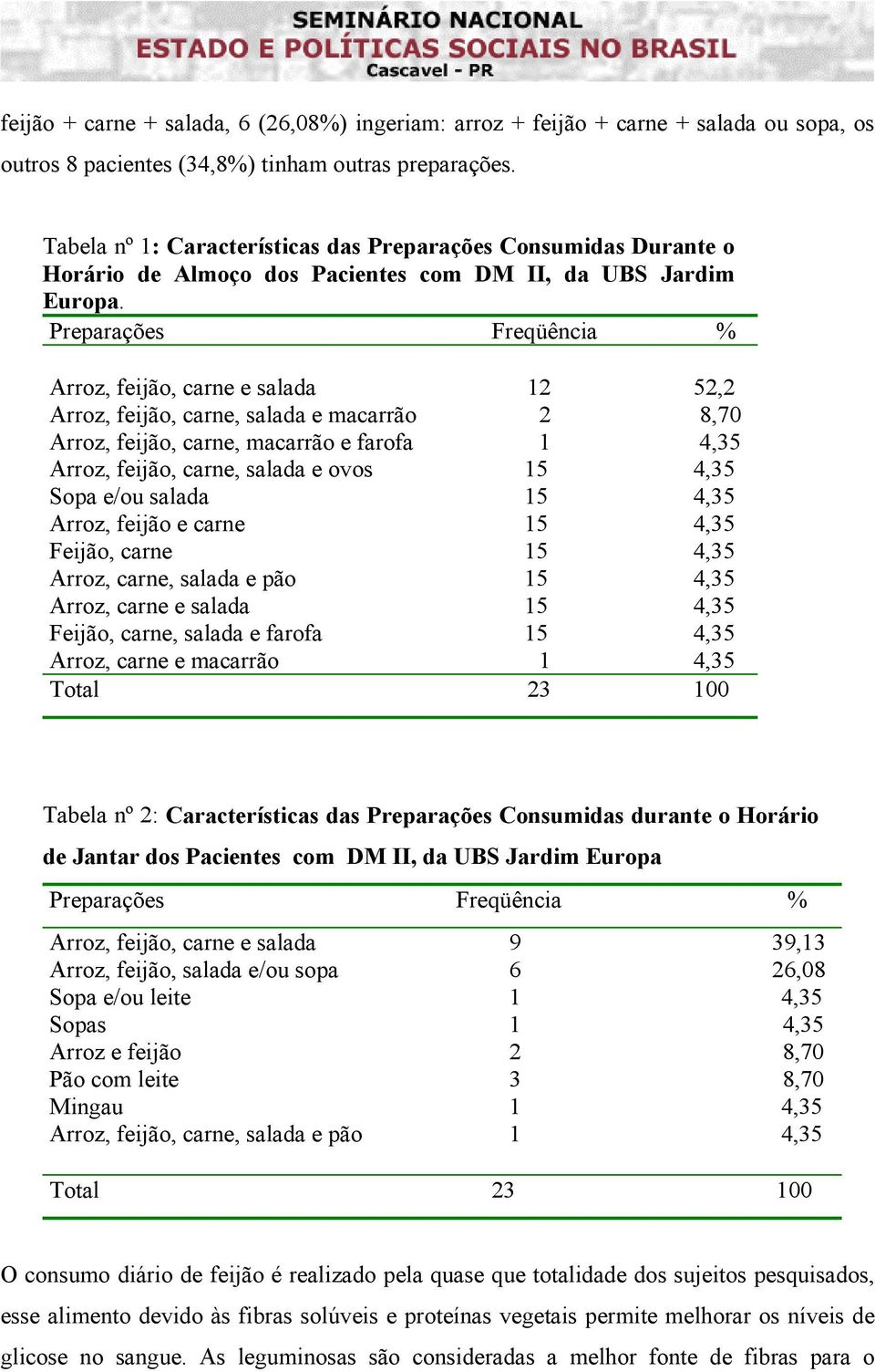 Preparações Freqüência % Arroz, feijão, carne e salada 12 52,2 Arroz, feijão, carne, salada e macarrão 2 8,70 Arroz, feijão, carne, macarrão e farofa 1 4,35 Arroz, feijão, carne, salada e ovos 15