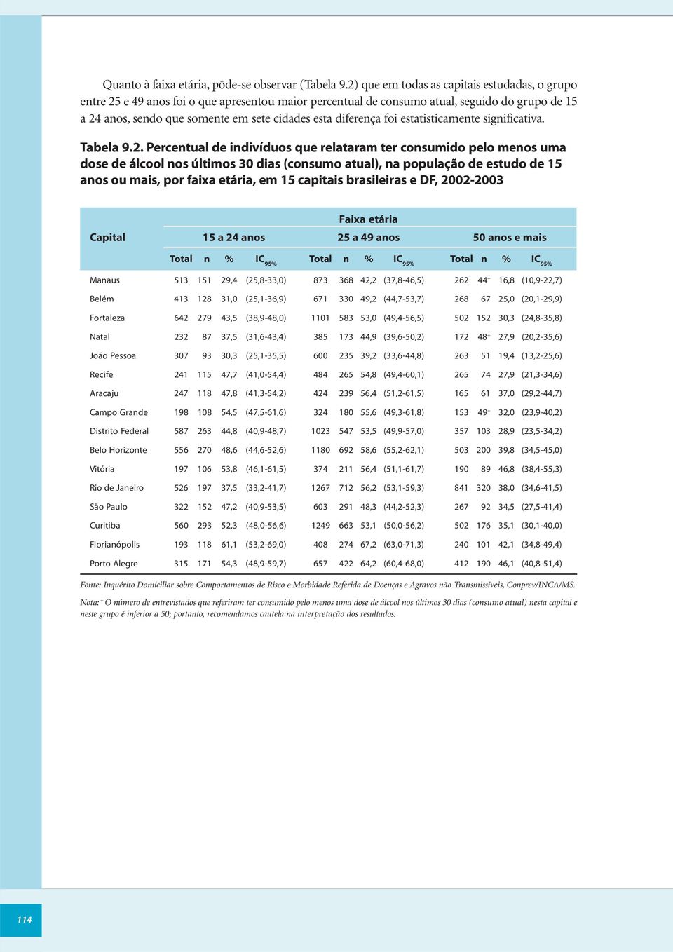 diferença foi estatisticamente significativa. Tabela 9.2.