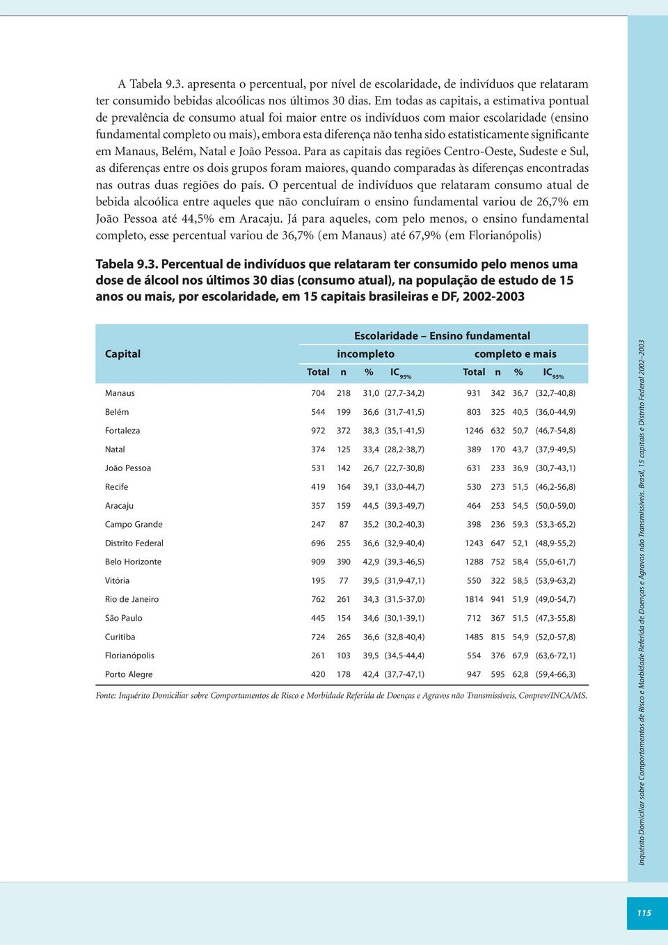 sido estatisticamente significante em Manaus, Belém, Natal e João Pessoa.