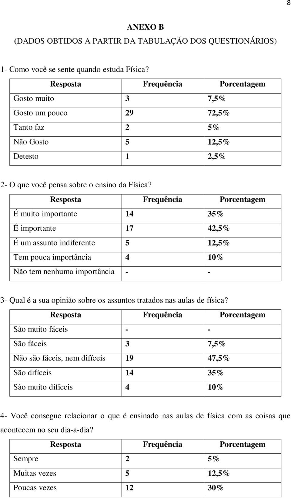 É muito importante 14 35% É importante 17 42,5% É um assunto indiferente 5 12,5% Tem pouca importância 4 10% Não tem nenhuma importância - - 3- Qual é a sua opinião sobre os assuntos