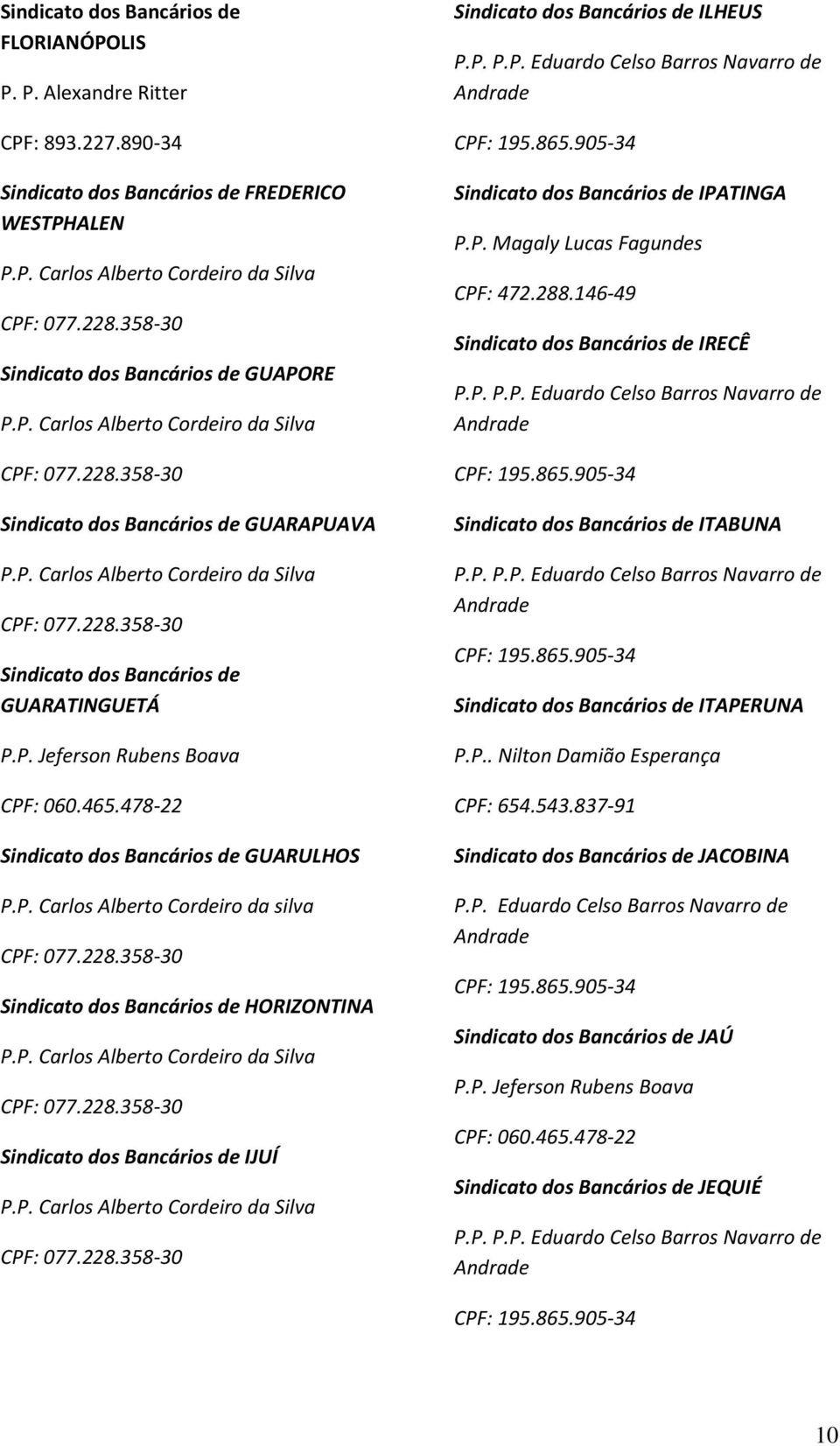 GUARULHOS Sindicato dos Bancários de HORIZONTINA Sindicato dos Bancários de IJUÍ Sindicato dos Bancários de ILHEUS P.P. P.P. Eduardo Celso Barros Navarro de Sindicato dos Bancários de IPATINGA P.P. Magaly Lucas Fagundes CPF: 472.