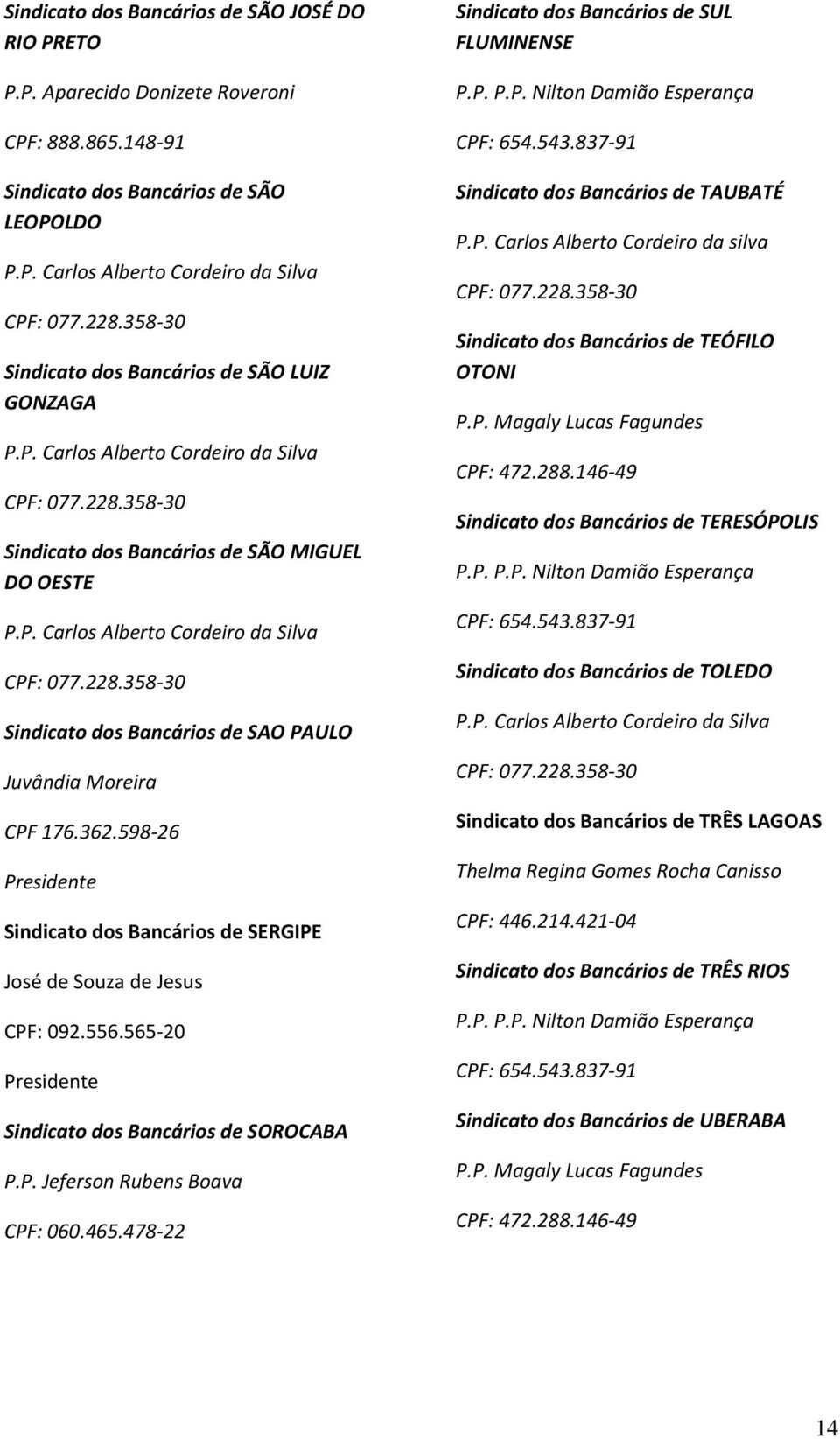 362.598-26 Sindicato dos Bancários de SERGIPE José de Souza de Jesus CPF: 092.556.