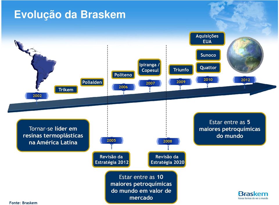 2005 2008 Estar entre as 5 maiores petroquímicas do mundo Revisão da Estratégia 2012 Revisão da