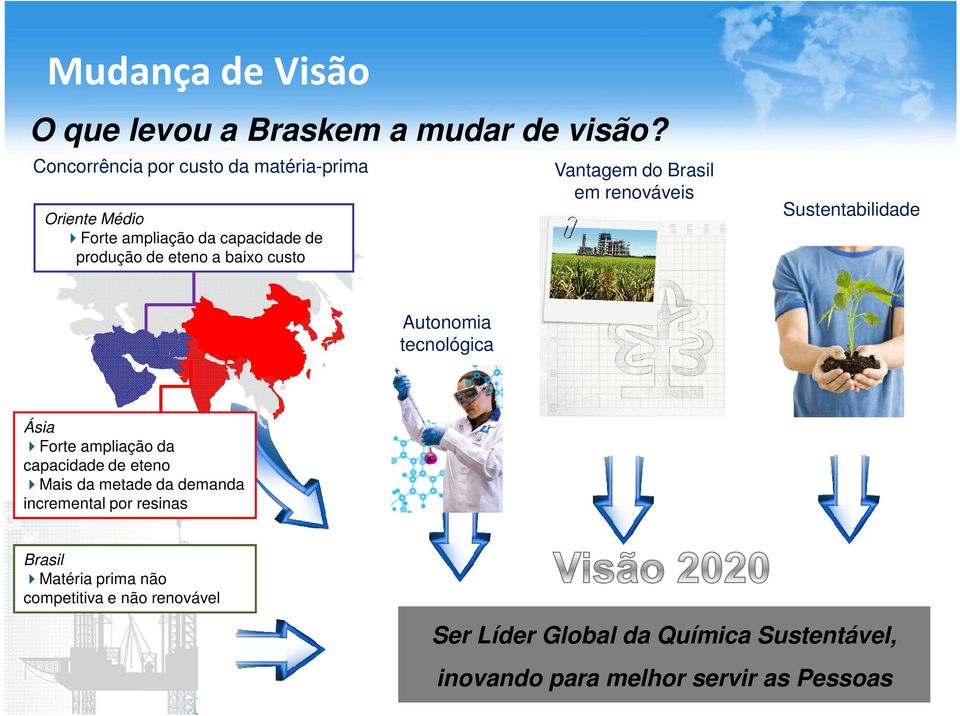 Vantagem do Brasil em renováveis Sustentabilidade Autonomia tecnológica Ásia Forte ampliação da capacidade de eteno