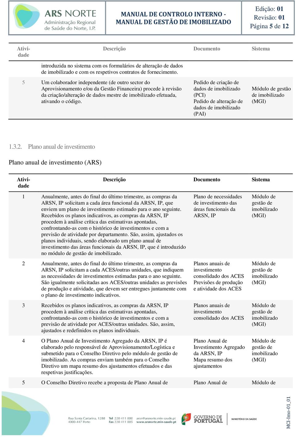 Pedido de criação de dados de (PCI) Pedido de alteração de dados de (PAI) gestão de 1.3.2.