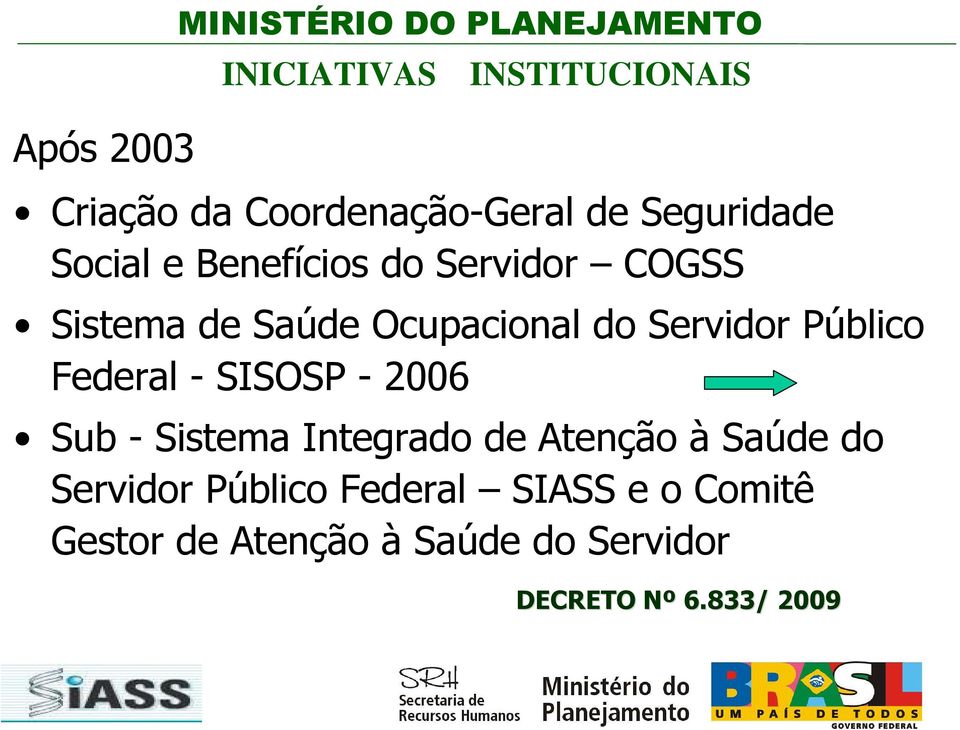 Ocupacional do Servidor Público Federal - SISOSP - 2006 Sub - Sistema Integrado de Atenção