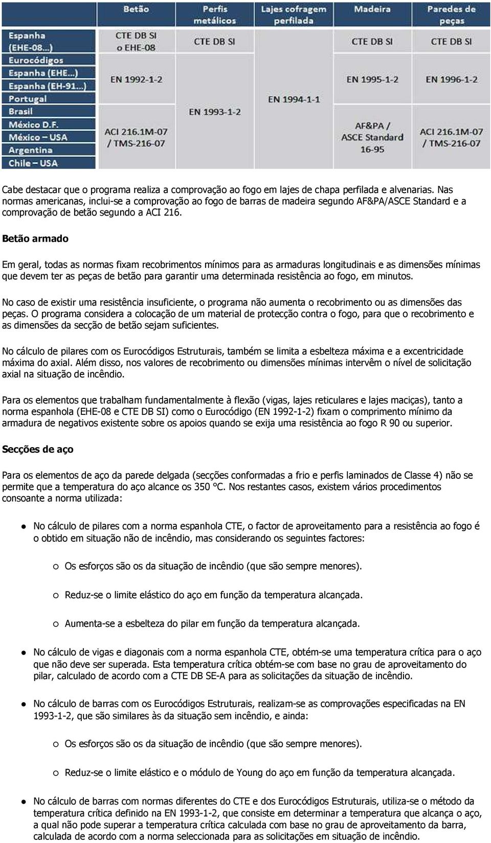 Betão armado Em geral, todas as normas fixam recobrimentos mínimos para as armaduras longitudinais e as dimensões mínimas que devem ter as peças de betão para garantir uma determinada resistência ao