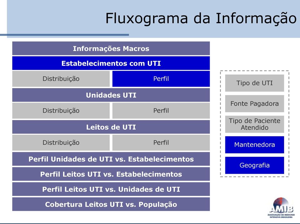 Paciente Atendido Mantenedora Unidades de UTI vs.