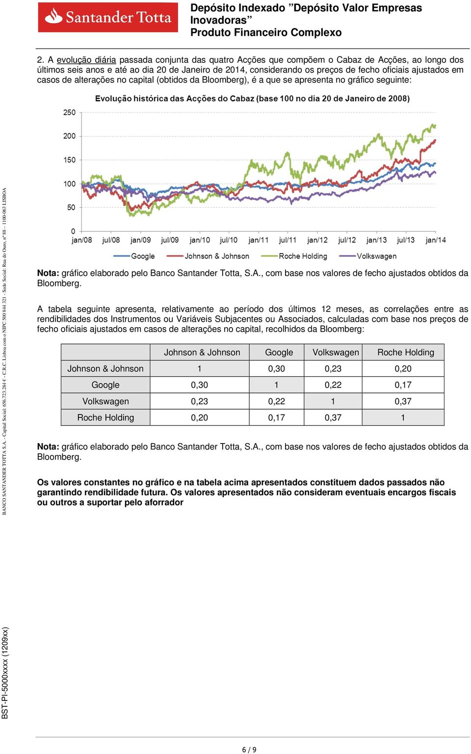 , com base nos valores de fecho austados obtidos da Bloomberg.