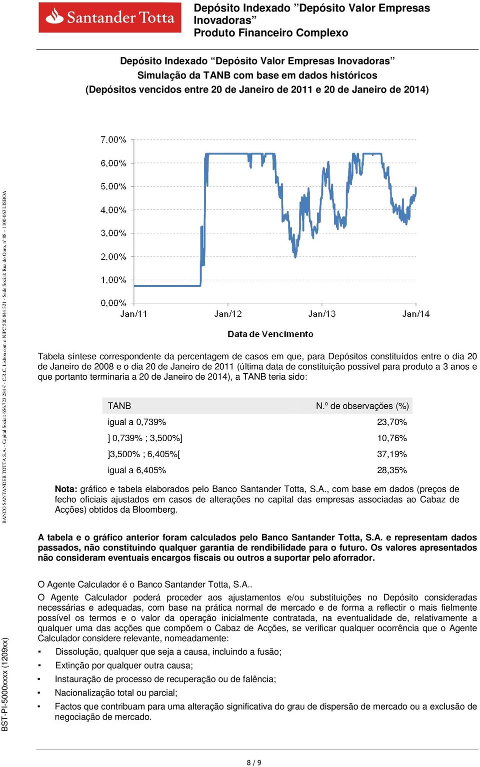 terminaria a 20 de Janeiro de 2014), a TANB teria sido: TANB N.