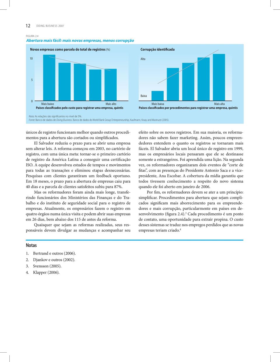 custo para registrar uma empresa, quintis Baixa Mais baixa Mais alta Países classificados por procedimentos para registrar uma empresa, quintis Nota: As relações são significantes no nível de 5%.