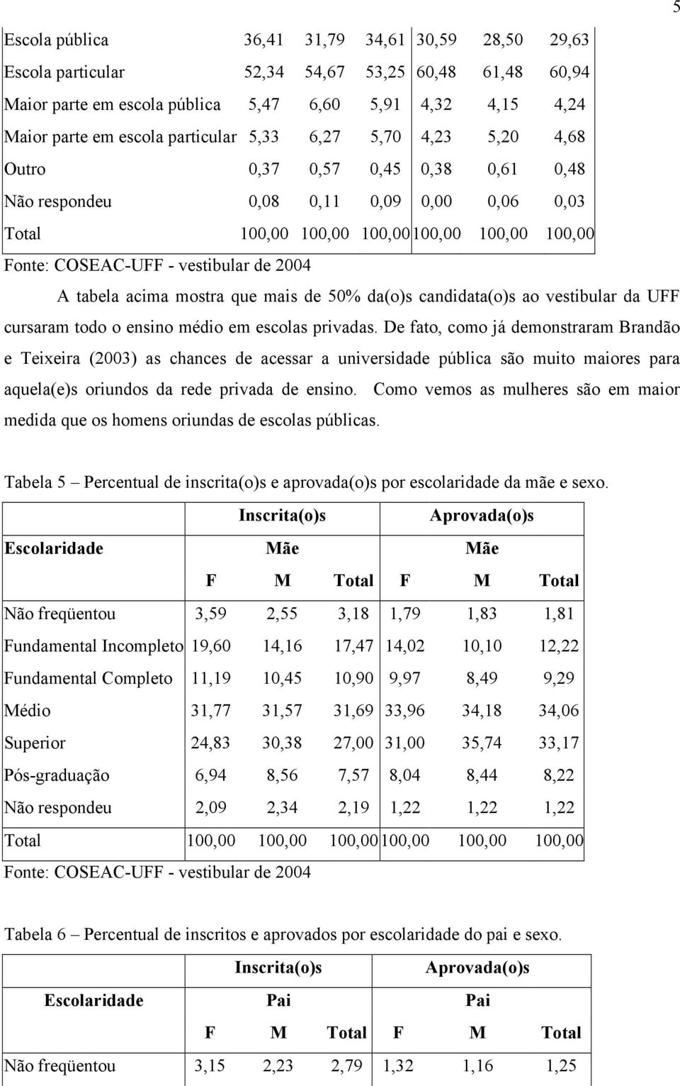 da(o)s candidata(o)s ao vestibular da UFF cursaram todo o ensino médio em escolas privadas.