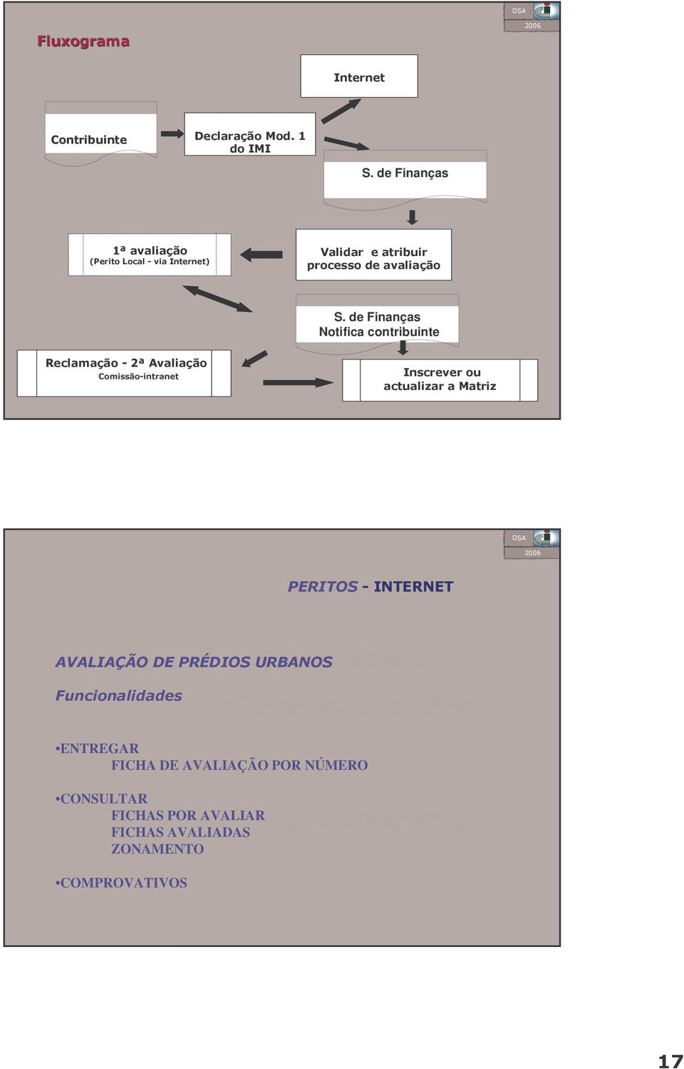 de Finanças Notifica contribuinte &+ 0P,+.