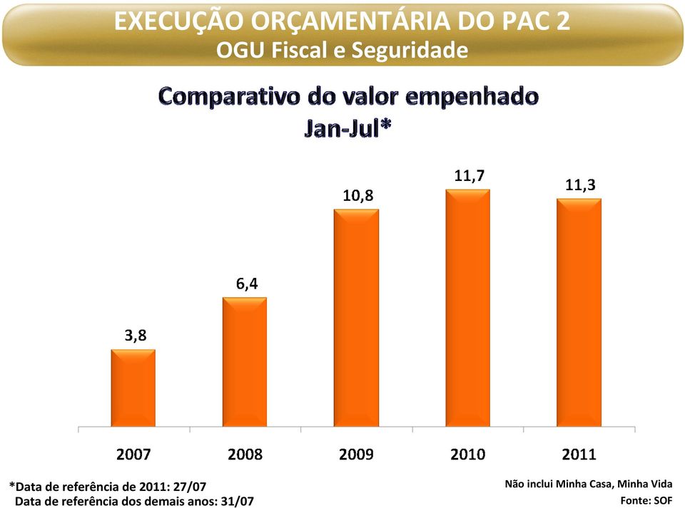 27/07 Data de referência dos demais anos: