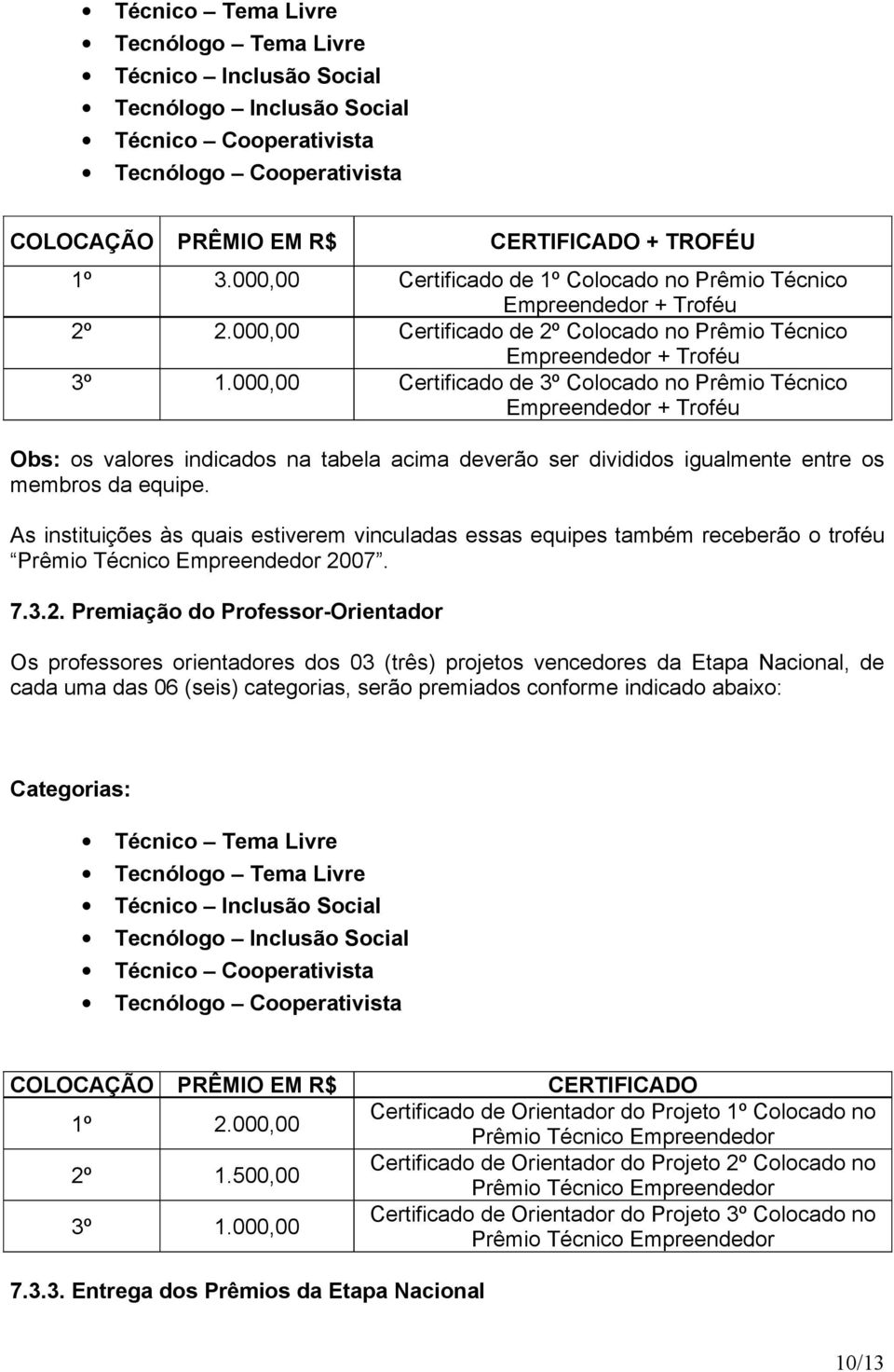 000,00 Certificdo de 3º Colocdo no Prêmio Técnico Empreendedor + Troféu Obs: os vlores indicdos n tbel cim deverão ser divididos igulmente entre os membros d equipe.