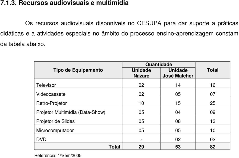 atividades especiais no âmbito do processo ensino-aprendizagem constam da tabela abaixo.