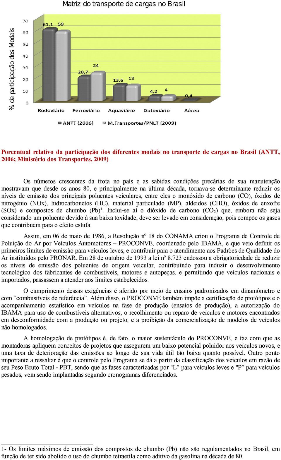 reduzir os níveis de emissão dos principais poluentes veiculares, entre eles o monóxido de carbono (CO), óxidos de nitrogênio (NOx), hidrocarbonetos (HC), material particulado (MP), aldeídos (CHO),