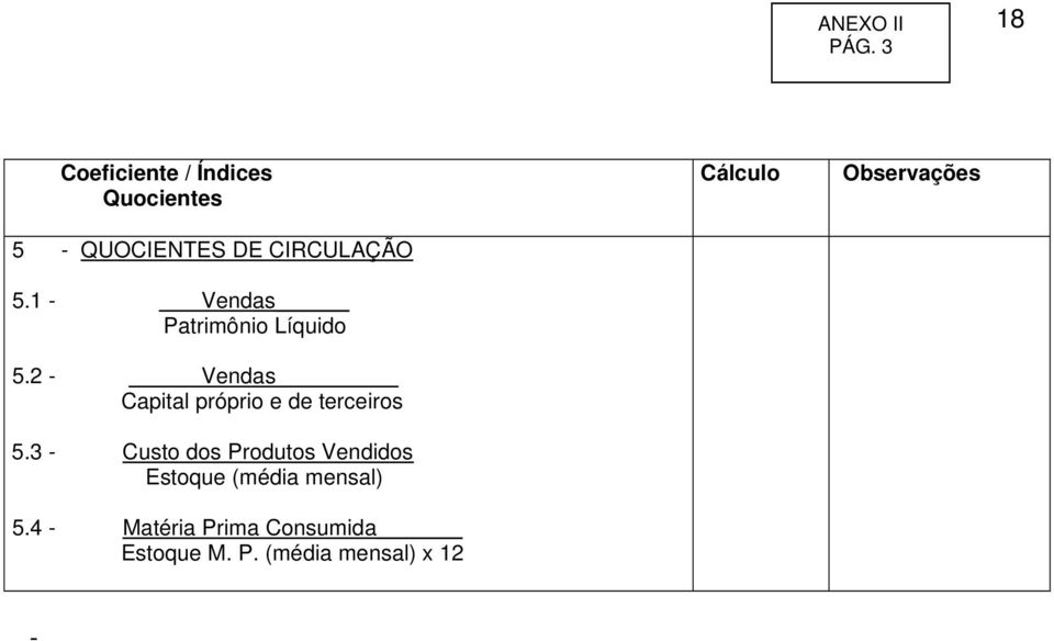 1 - Vendas Patrimônio Líquido 5.