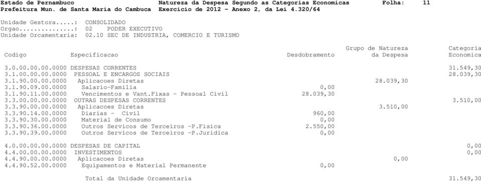 510,00 3.3.90.00.00.0000 Aplicacoes Diretas 3.510,00 3.3.90.14.00.0000 Diarias - Civil 960,00 3.3.90.30.00.0000 Material de Consumo 0,00 3.3.90.36.00.0000 Outros Servicos de Terceiros -P.Fisica 2.