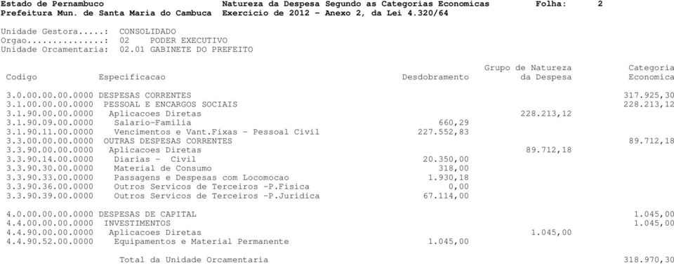 712,18 3.3.90.00.00.0000 Aplicacoes Diretas 89.712,18 3.3.90.14.00.0000 Diarias - Civil 20.350,00 3.3.90.30.00.0000 Material de Consumo 318,00 3.3.90.33.00.0000 Passagens e Despesas com Locomocao 1.