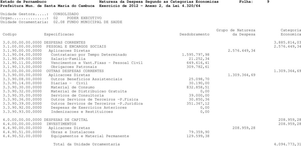 Fixas - Pessoal Civil 649.616,41 3.1.90.13.00.0000 Obrigacoes Patronais 309.782,61 3.3.00.00.00.0000 OUTRAS DESPESAS CORRENTES 1.309.364,69 3.3.90.00.00.0000 Aplicacoes Diretas 1.309.364,69 3.3.90.08.