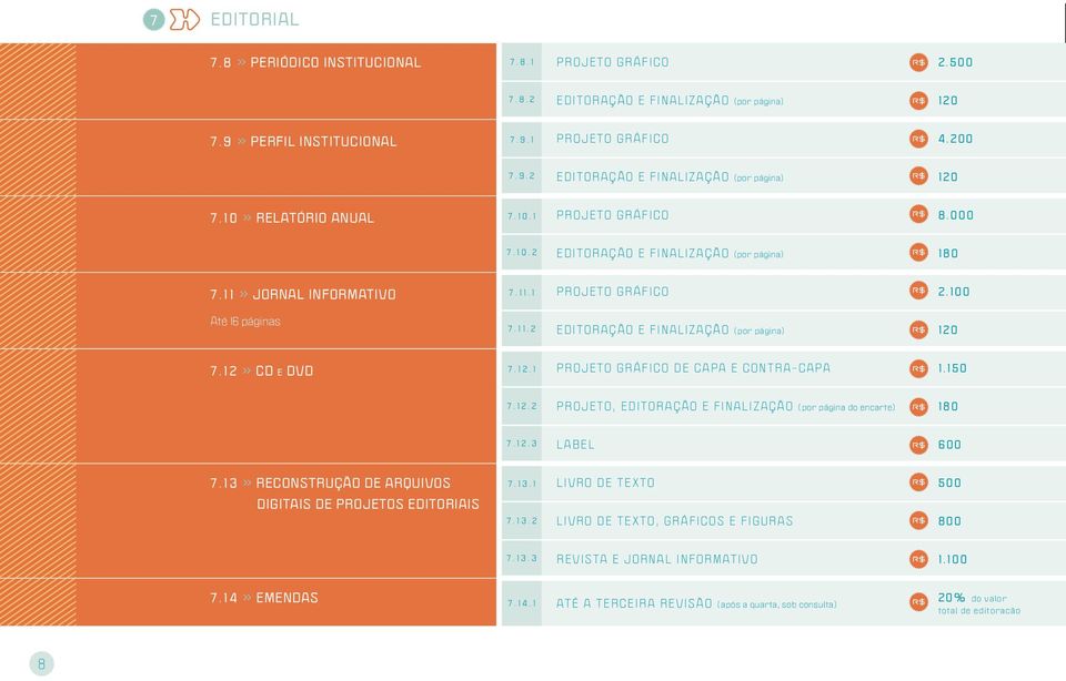 11 >> Jornal informativo Até 16 páginas 7.11.1 P r o j e t o g r á f i c o 2.100 7.11.2 Editoração e finalização ( por página) 120 7.12 >> CD e DVD 7.12.1 Projeto gráfico de capa e contra-capa 1.